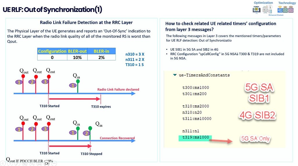 How does the UE detects RLF? - RAN - telecomHall Forum