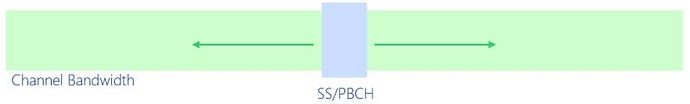 How many center frequency in LTE & NR
