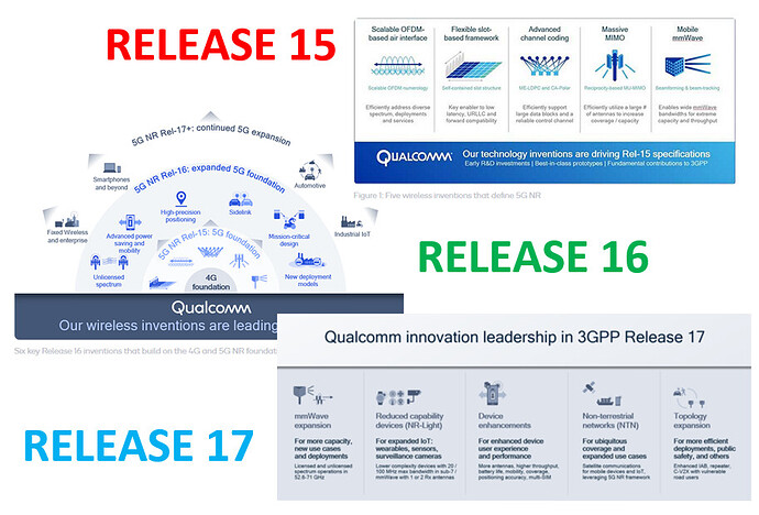 Best summaries of 5G NR Releases 15, 16 and 17