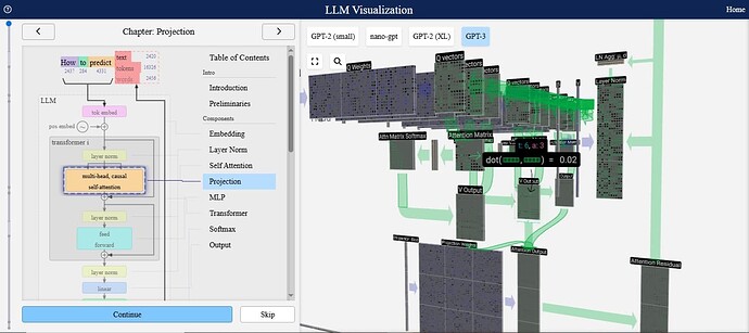 Mind-blowing LLM visualizations and explanations!