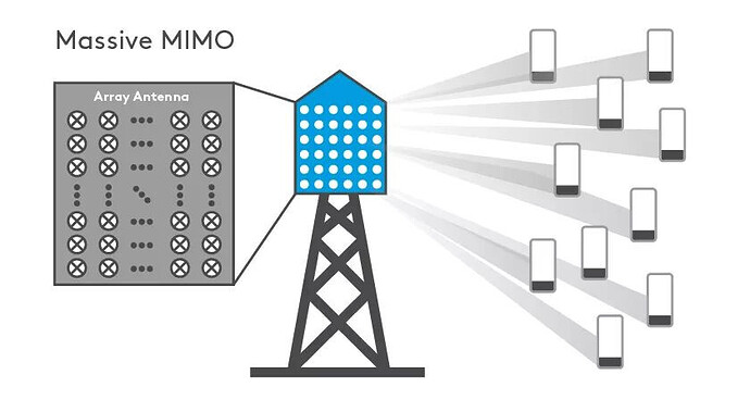 MIMO Isn’t Just About Multiple Antennas