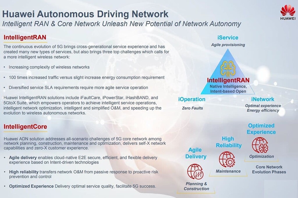 Huawei's Autonomous Network Management Framework - 6G - telecomHall Forum