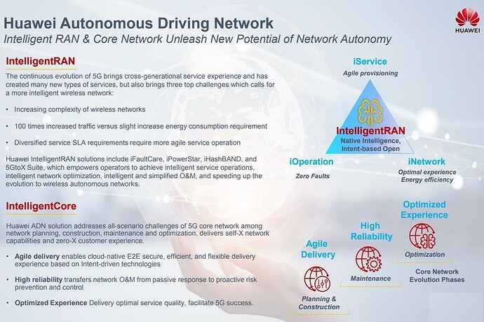 Huawei's Autonomous Network Management Framework