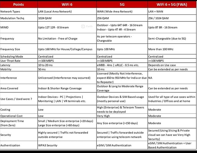 LTE vs Wi-Fi