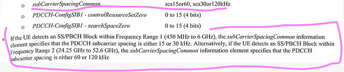 60 kHz SCS