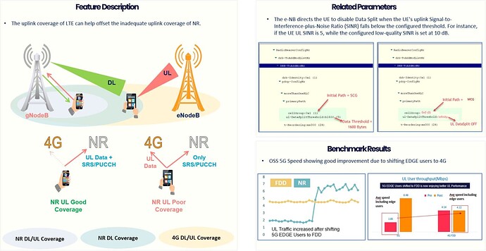 Quick information on 5G NSA UL Fallback Feature