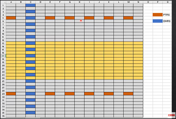 5G PT-RS frequency density and time density in FR2