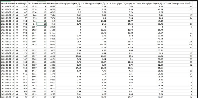 Difference among throughputs