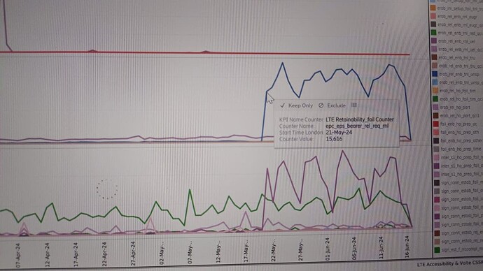 VoLTE Call drops after Power Saving adjuts