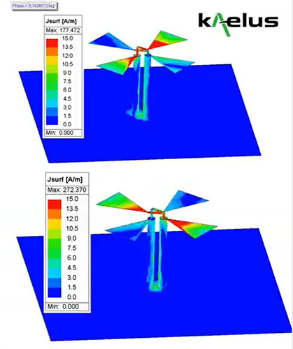Simulating Multiband Base Station Antennas: A Technical Session