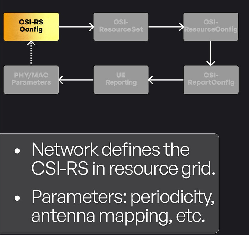 5G Channel State Information (CSI) - 5G NR - telecomHall Forum