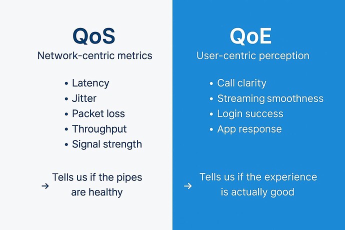 Perfect Wi-Fi Metrics, Broken Calls: The QoS - QoE Gap Explained