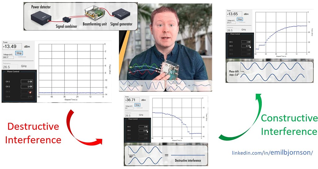 Constructive and destructive interference [Part 3, Fundamentals of ...