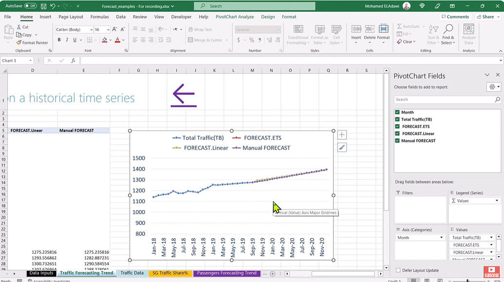 Excel: Forecasting Methods and Practical Use Cases - AI - telecomHall Forum