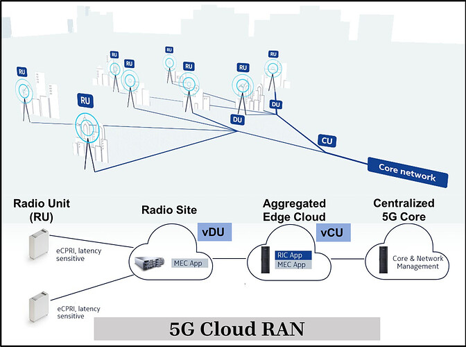 5G-Cloud-RAN