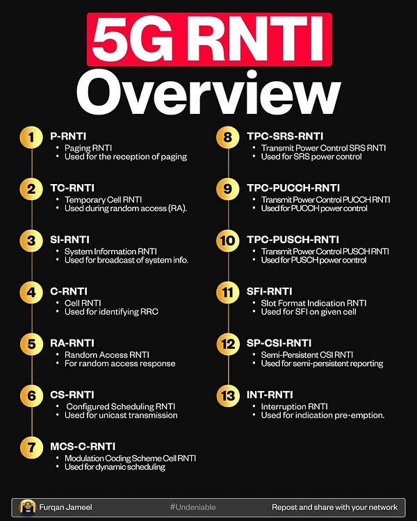 Ra Rnti Equation 5G RNTI Overview - 5G NR - telecomHall Forum