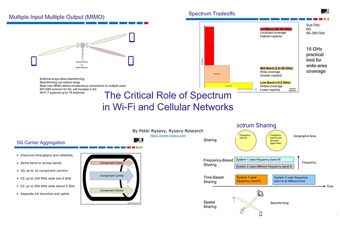 The Critical Role of Spectrum in Wi-Fi and Cellular Networks