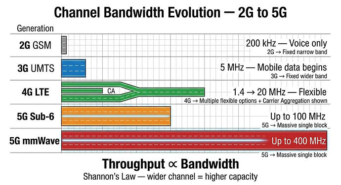 The Day a 5G Tower Exposed a Gap in My Telecom Knowledge