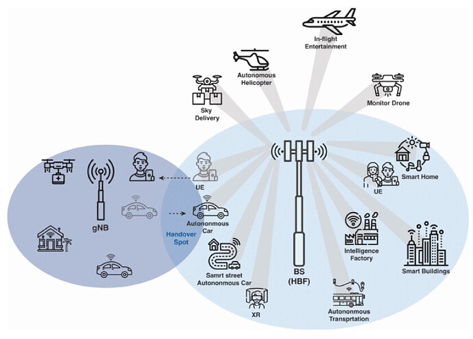 A Survey on Handover Optimization in Beyond 5G Mobile Networks: Challenges and Solutions