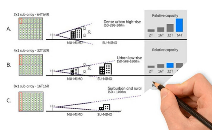 mMIMO Intro & Deployment scenarios