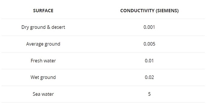 Siemens_Conducting