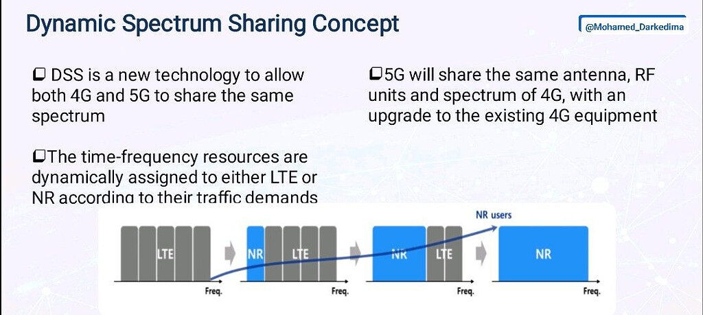 5G Letters: 4G/5G Spectrum Sharing - 5G NR - telecomHall Forum