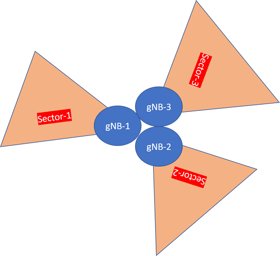 A-gnb