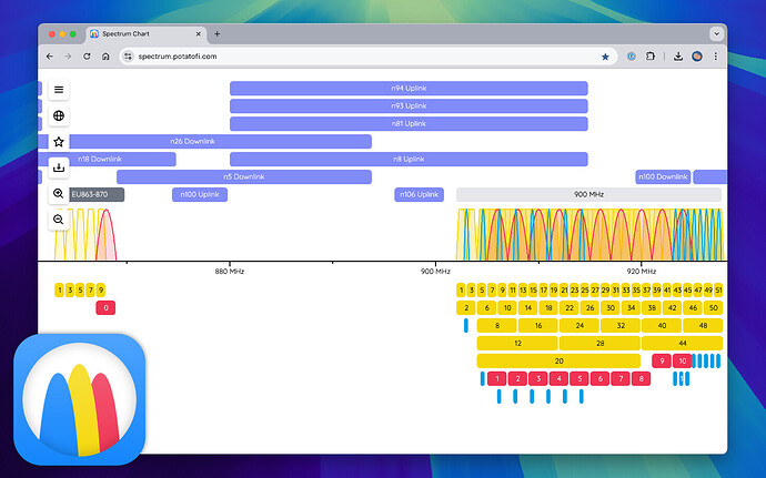 Potatofi - The spectrum charts tool