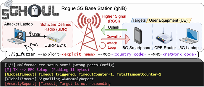 5Ghoul - 5G NR Attacks & 5G OTA Fuzzing