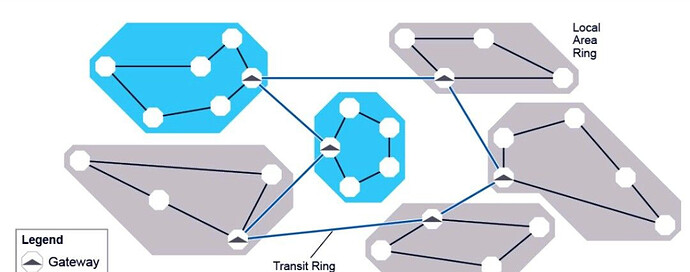 How to define network architecture in WDM planning phase