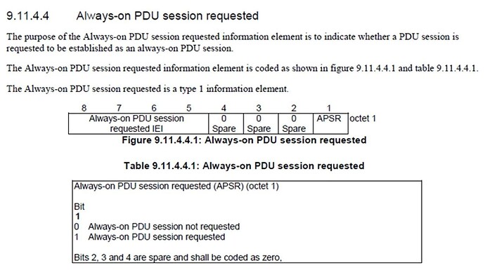 What is Always on PDU Session in 5G