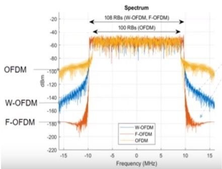 5G x LTE Throughput under same conditions - #25 by RFSpecialist - RAN ...
