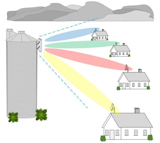 Fixed Wireless Technologies and Their Suitability for Broadband Delivery