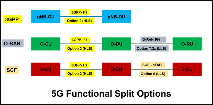 5G_Functional_Split_Options