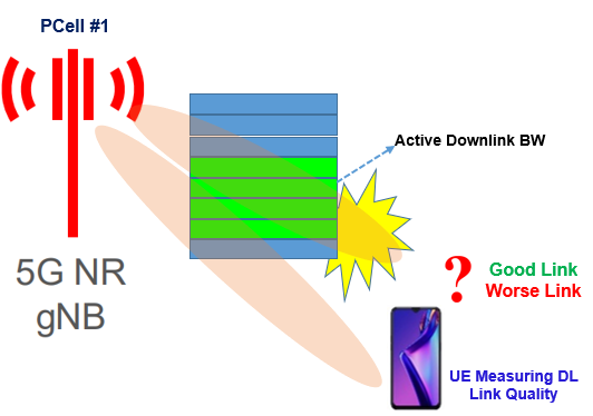 What is RLM in 5G? - 5G NR - telecomHall Forum