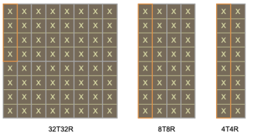 How is Resource Grid in cases of Multi TRX (8T8R or 32T32R)