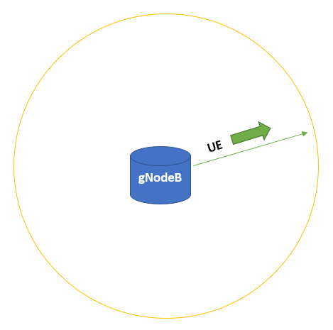 Factors affecting Downlink LA and Uplink LA