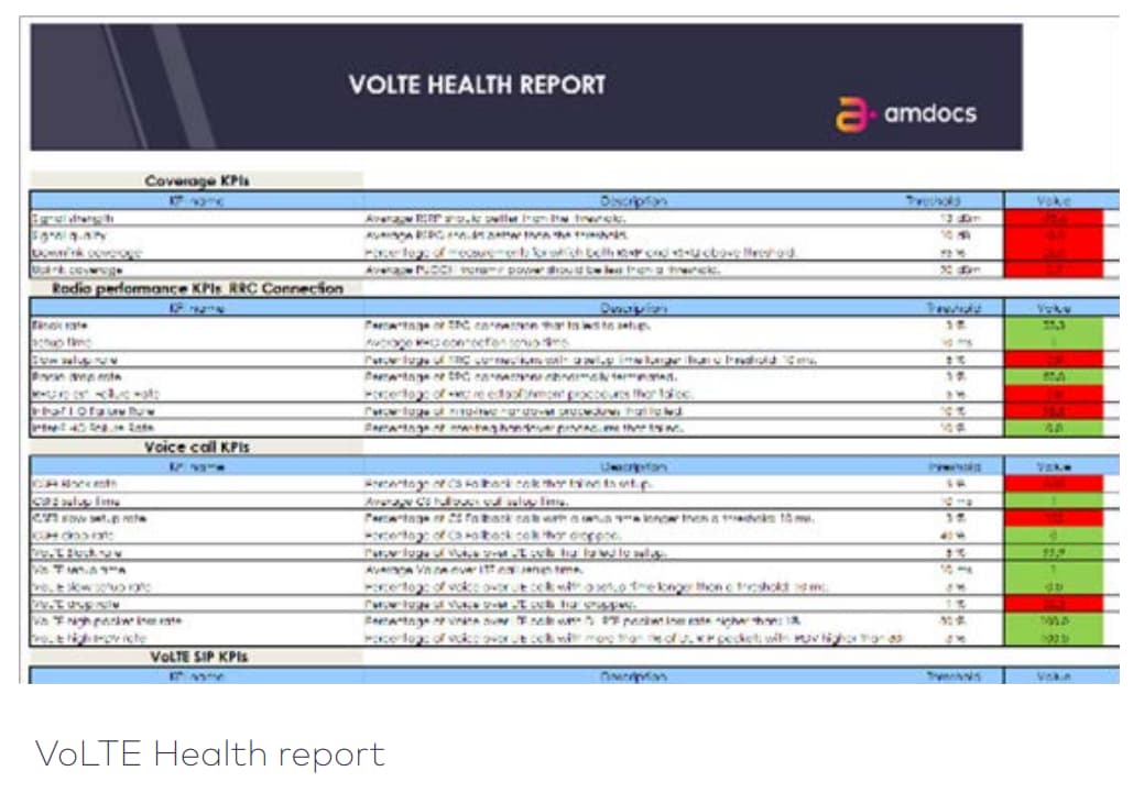 VoLTE Health Check