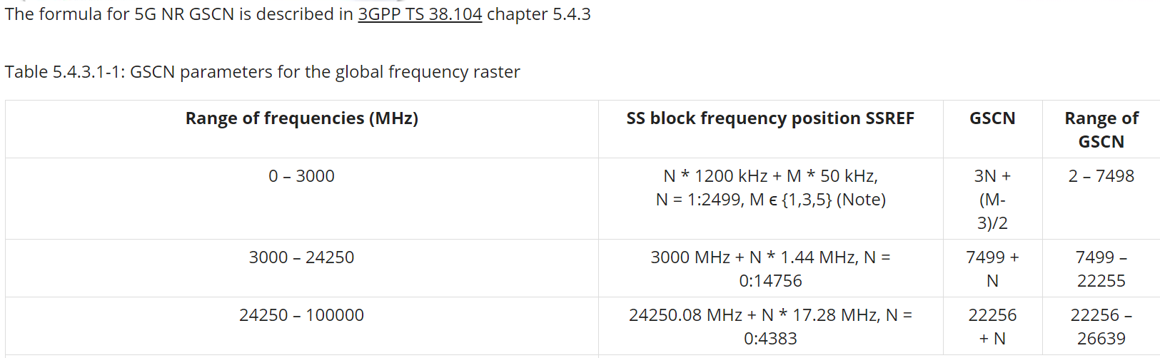 Frequency setting in NR - 5G NR - telecomHall Forum