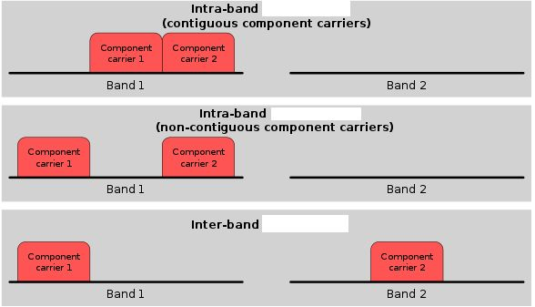 Why UE stuck on specific LTE carrier in EN-DC addition however UE supports EN-DC?