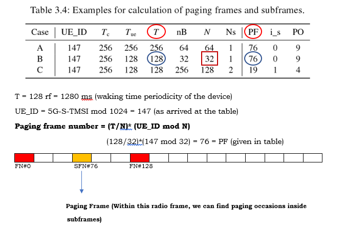 Device waking time on paging