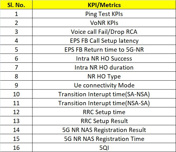 SA KPIs/Metrics for Benchmarking - 5G NR - telecomHall Forum