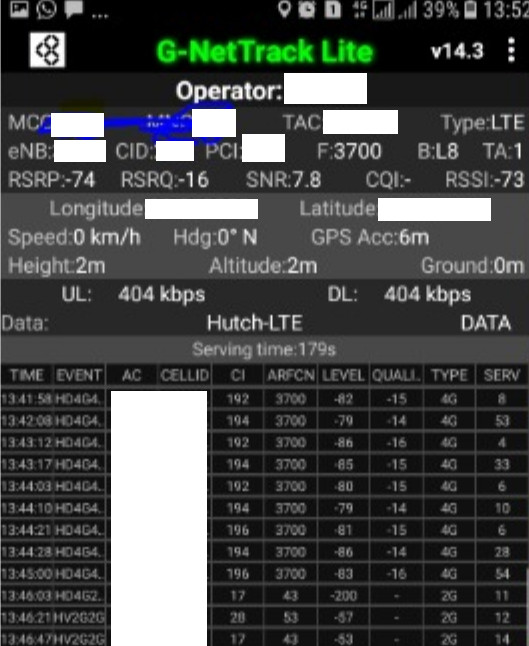 Low throughput issue experience very close to cell - 4G LTE ...
