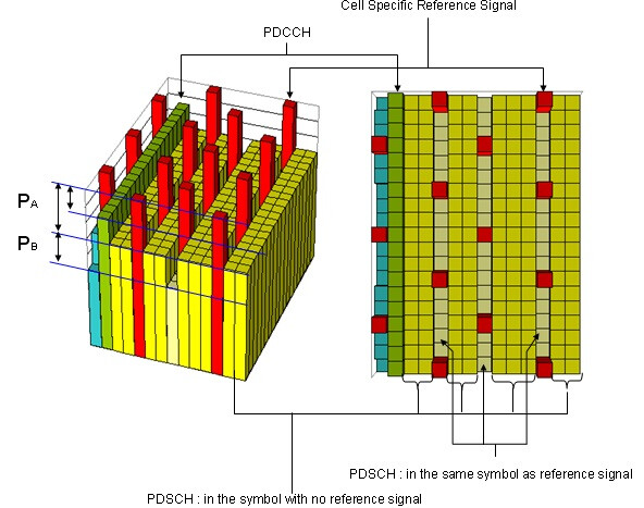 How to Calculate Reference Signal Tx Power