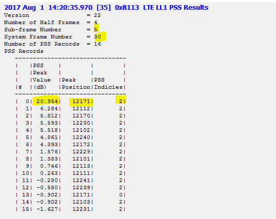 4G LTE Important QXDM Log Packets