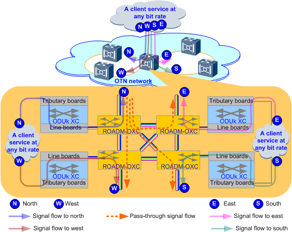 OTN + ROADM application