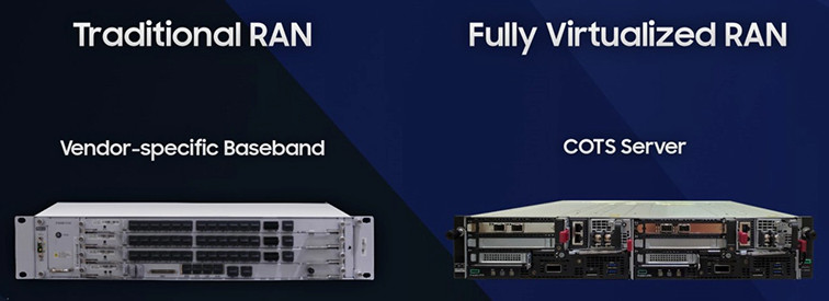 Virtualization and Containerization in Open RAN - RAN - telecomHall Forum