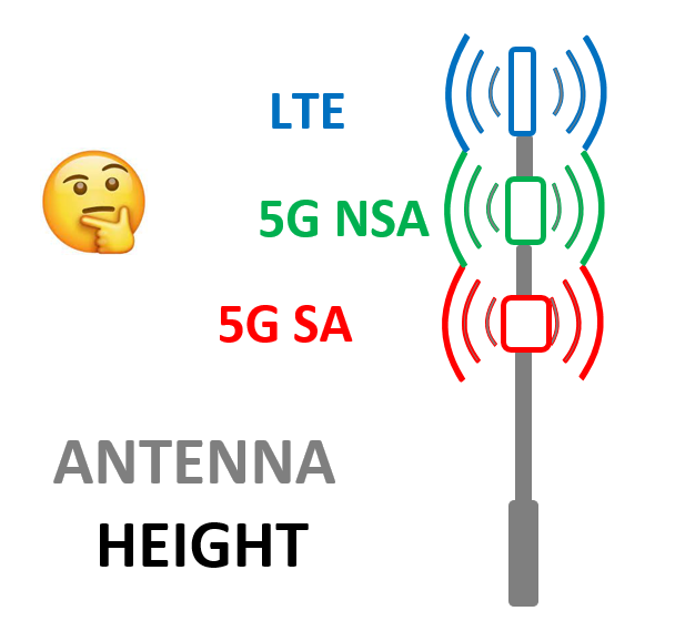 Link budget calculations for 5g - 5G NR - telecomHall Forum