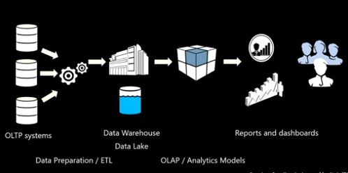 Roche’s Maxim of Data Transformation