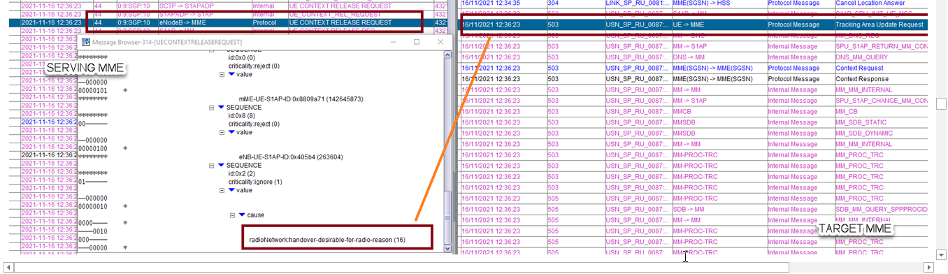 Handover Preparation Failures[S1/Inter MME Case] - RAN - telecomHall Forum